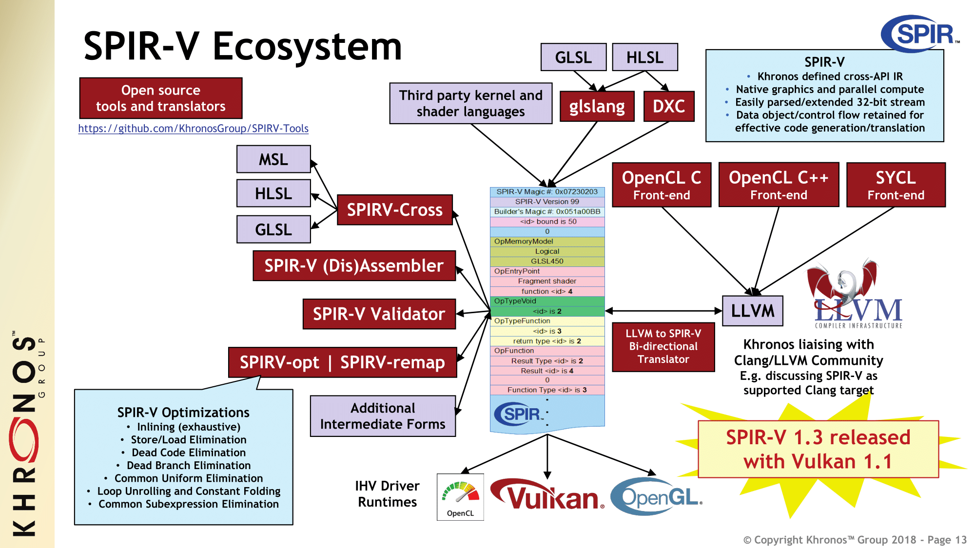 Vulkan graphic. Vulkan 1.1 support. Графический API. Spir-v Vulkan. Open source.
