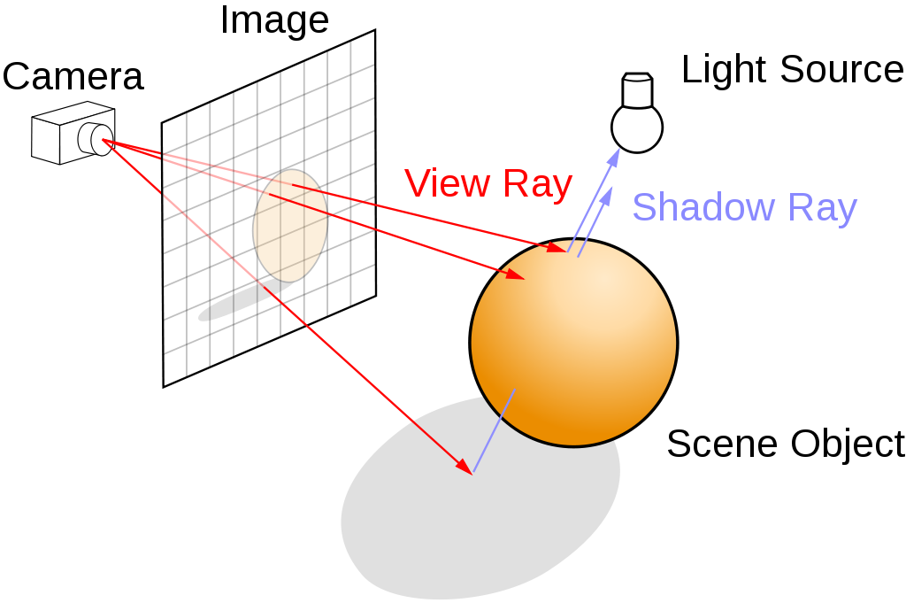 Microsoft's DirectX 12 Ultimate brings ray tracing effects to more