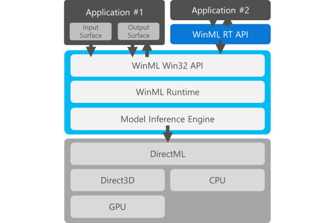 Announcing Microsoft DirectX Raytracing! - DirectX Developer Blog