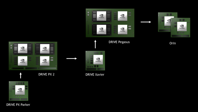 Orin_Roadmap_Car_678x452.png