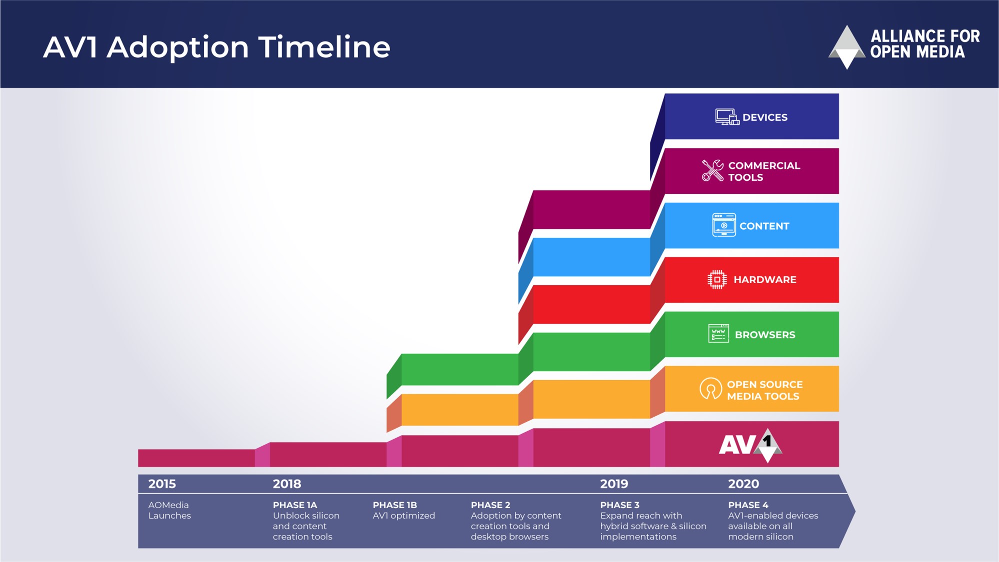 12_AOMedia_AV1_Adoption_Timeline.jpg