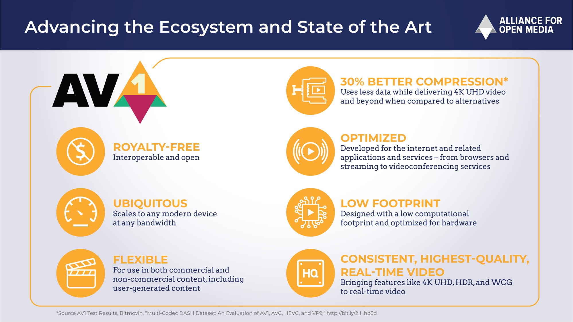 Royalty Management: Why Google Stadia and Its Cloud-Based