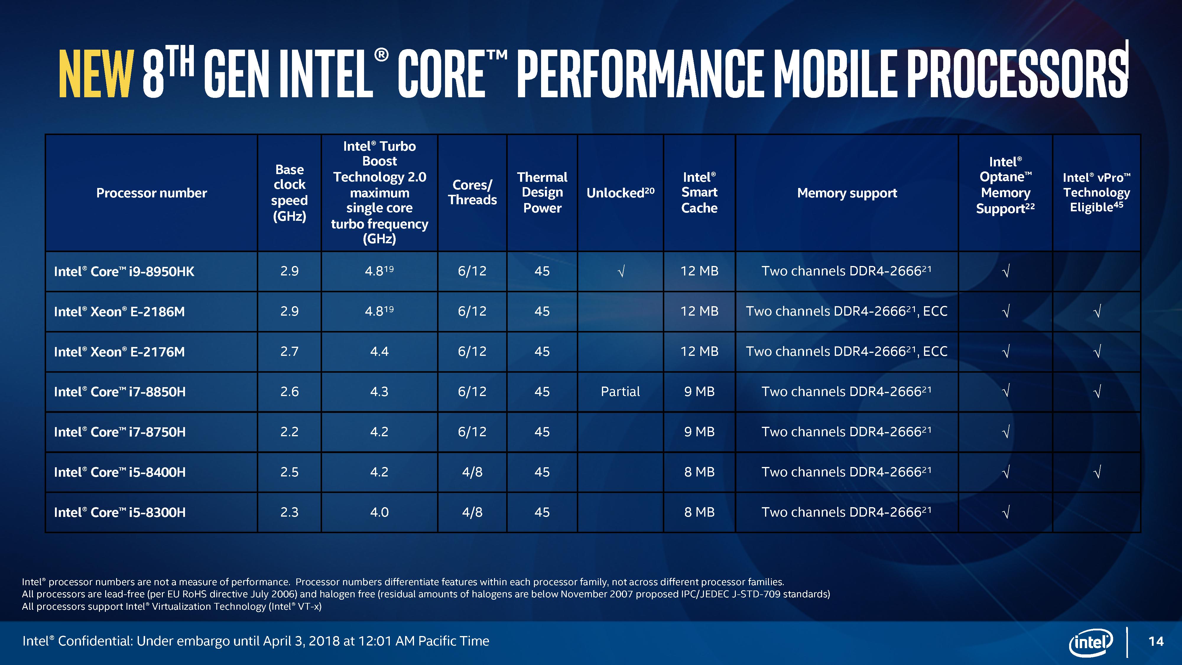 Топовые intel. Линейка процессоров восьмого поколения. Линейка процессоров Intel. I5 8 поколения. I9 9980hk.