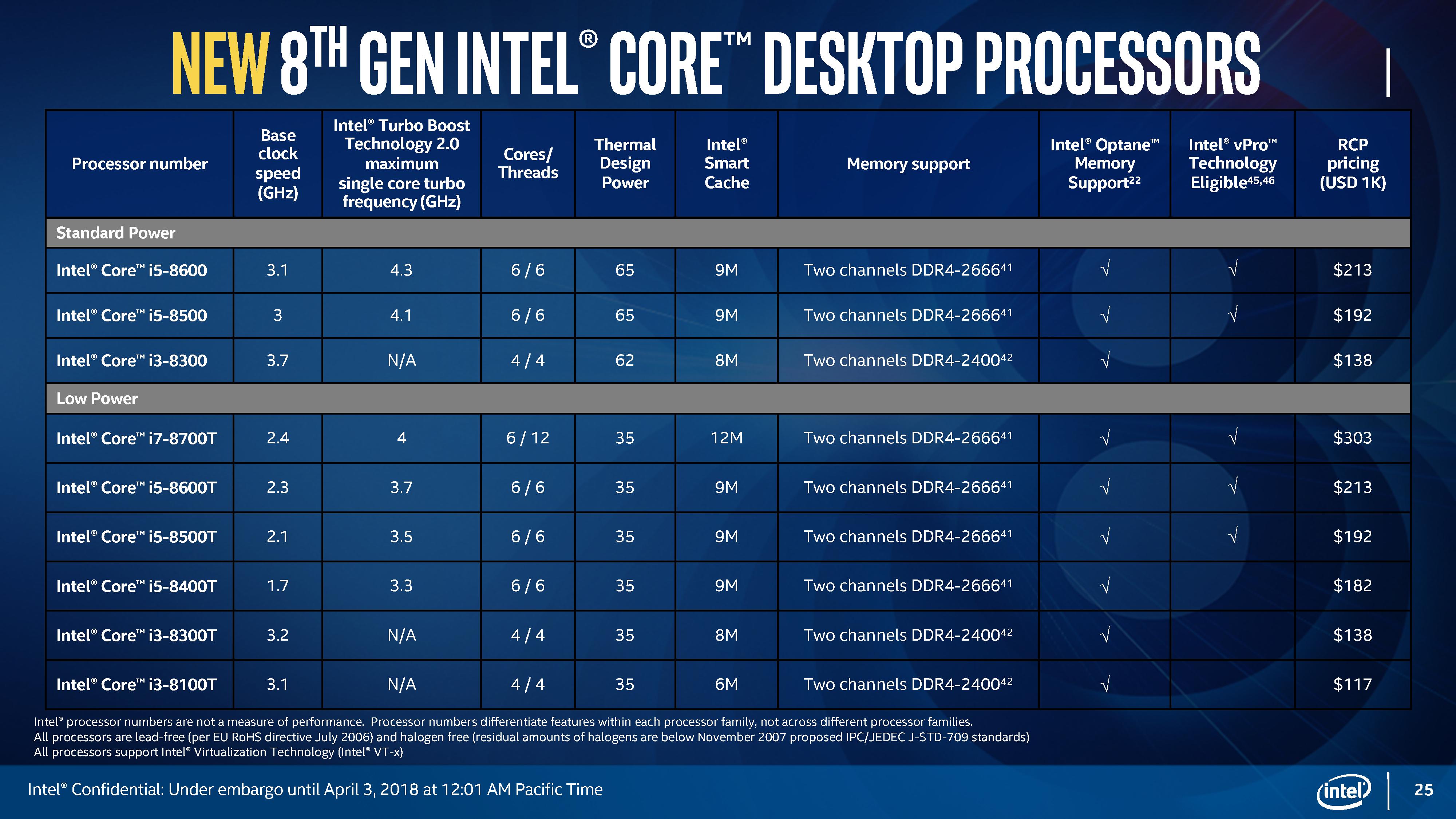 Новое поколение intel. Поколение процессоров Intel Core i5 таблица. Процессоров Intel 12 поколения i5. Поколения процессоров Intel i7 таблица по годам. Процессоры Intel Core i3 Эволюция.