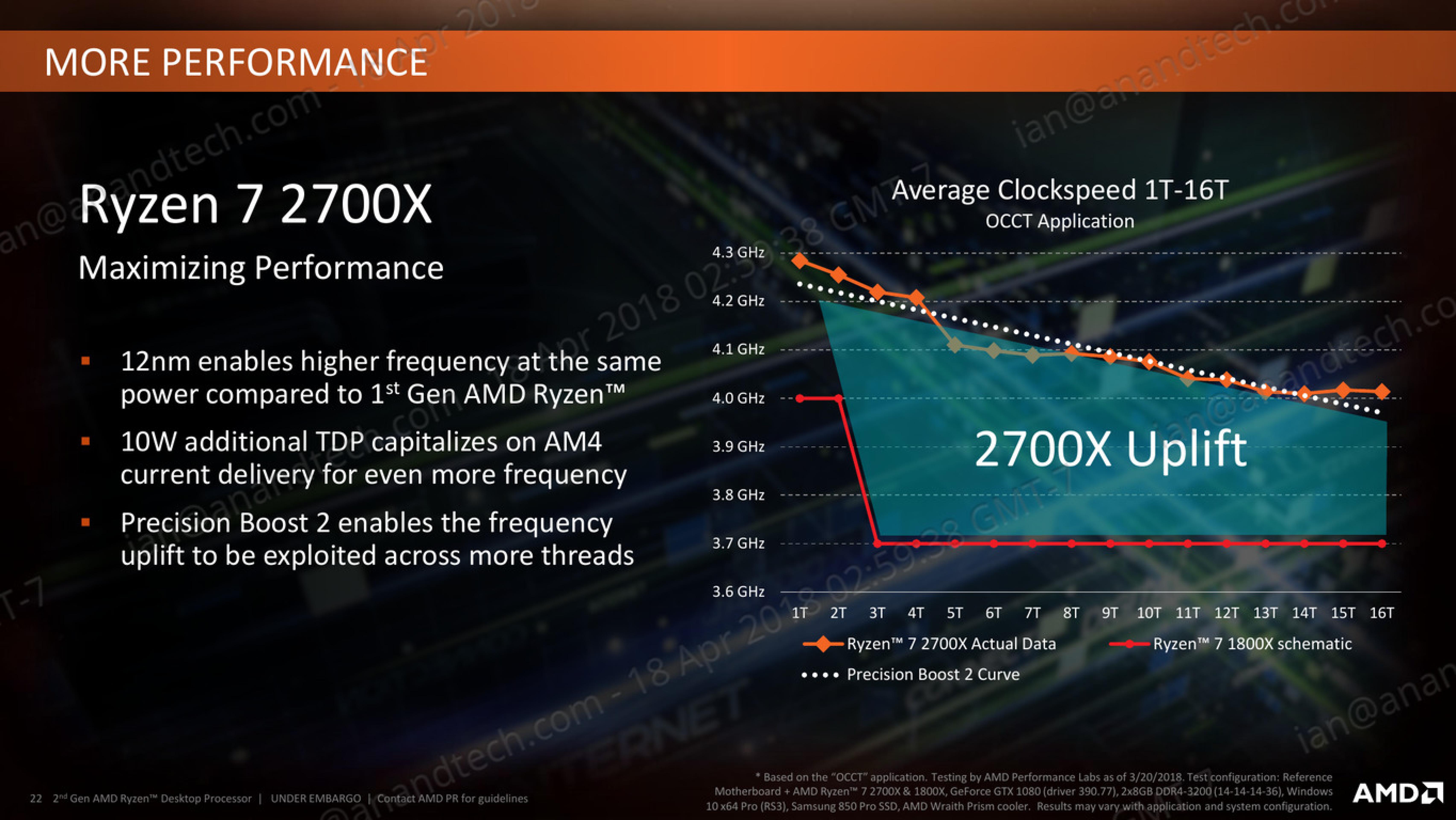 Amd Motherboard Compatibility Chart