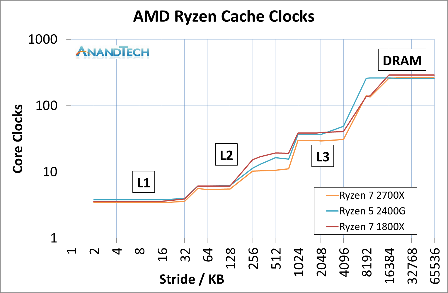 AMD%20Ryzen%20Cache%20Clocks.png