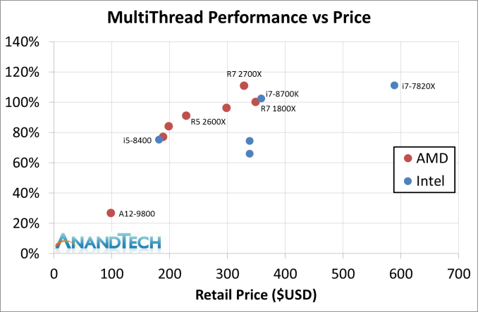 MTPricePerf_575px.png