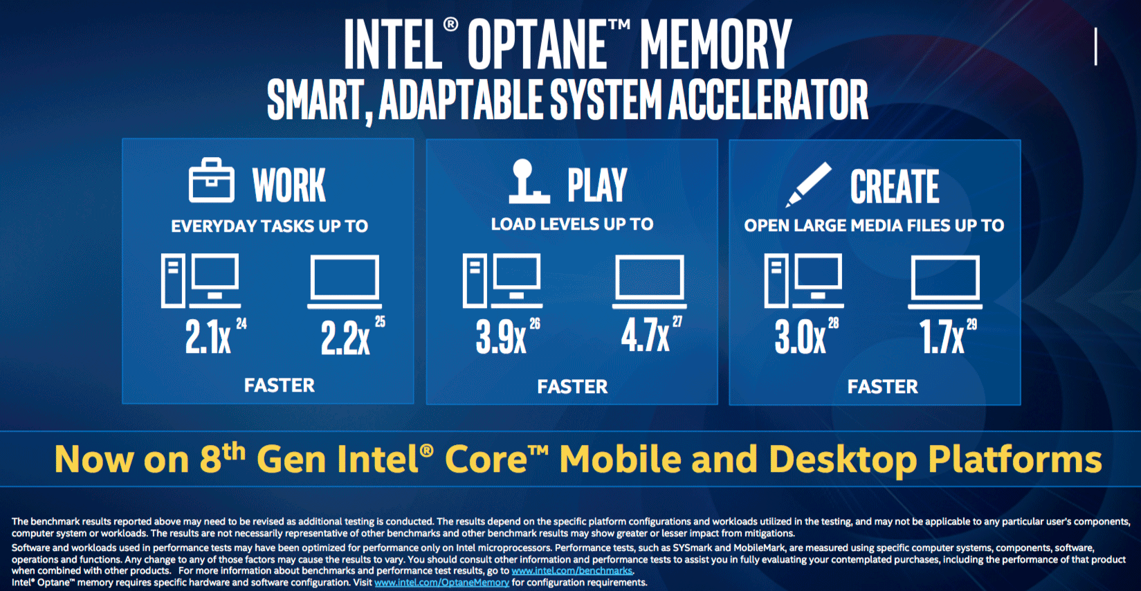 Load level. Intel Optane Test. Intel OPTSIN. Память Intel Optane что это фото. Smart Memory.