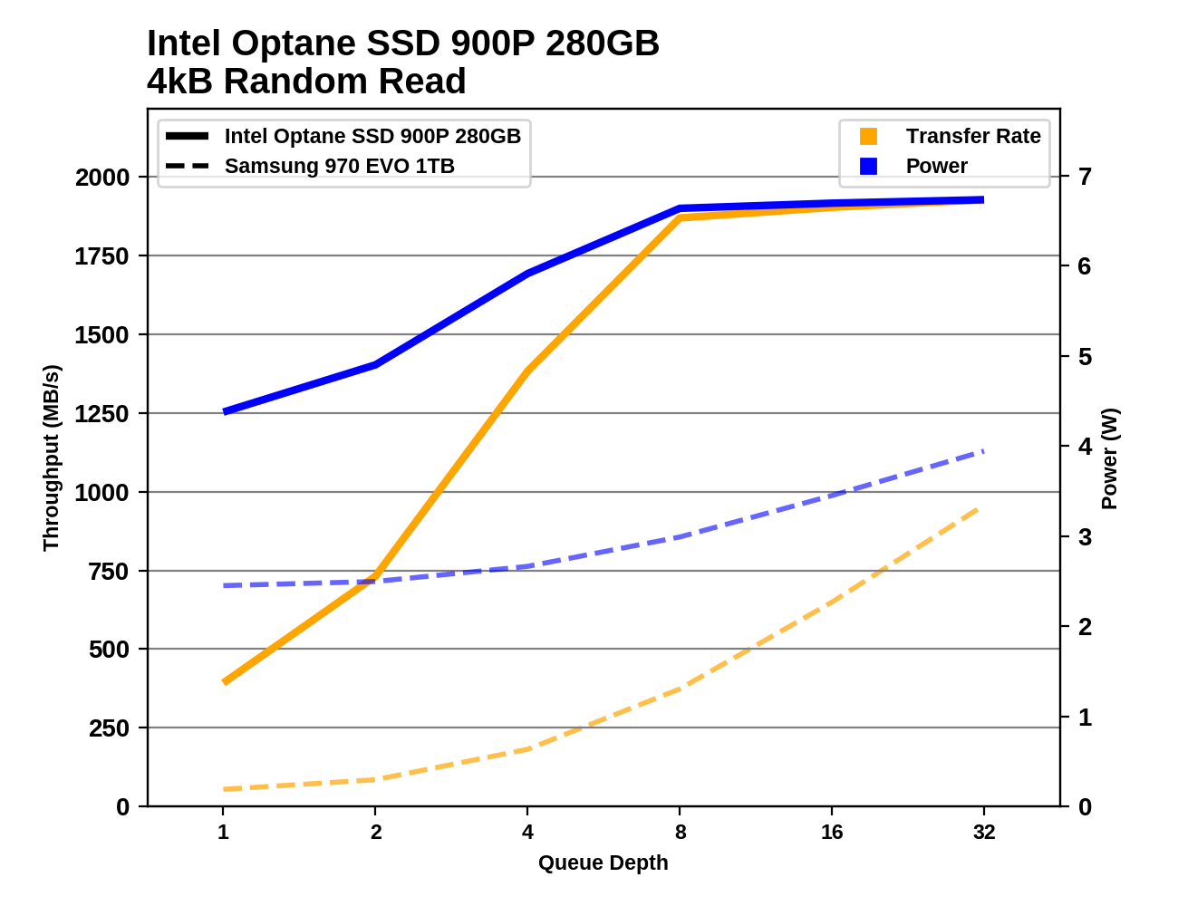【NVMe】M.2/U.2/PCIeAICのSSD Part22 	YouTube動画>1本 ->画像>47枚 