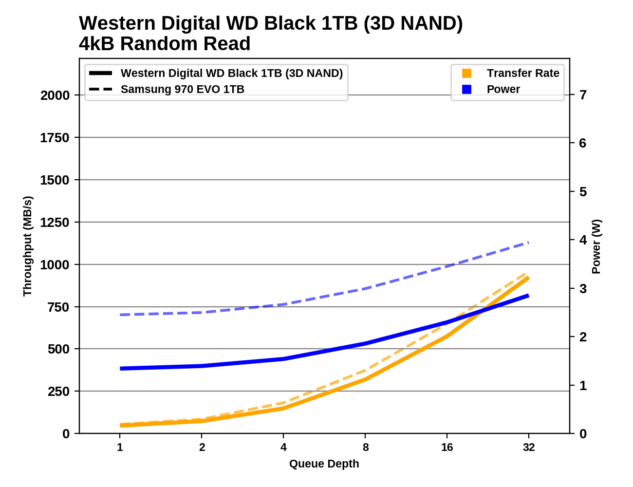 【NVMe】M.2/U.2/PCIeAICのSSD Part22 	YouTube動画>1本 ->画像>47枚 