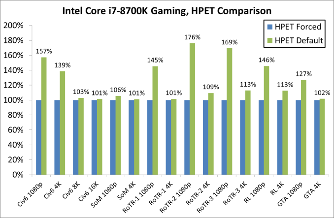 intel spectre meltdown cpu list