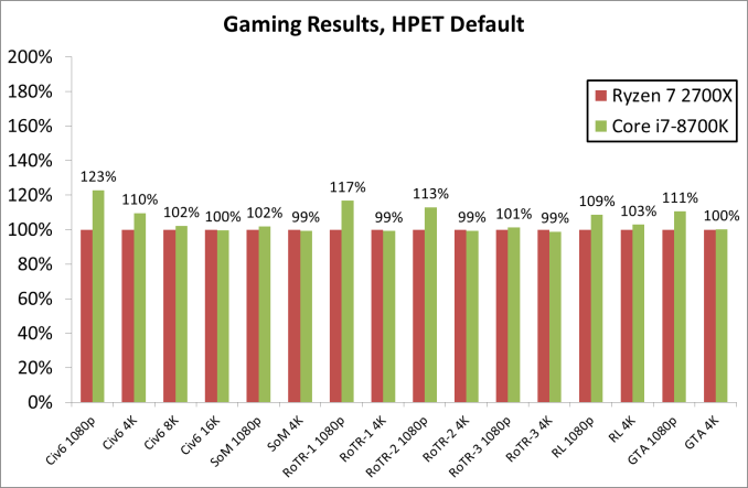 GamingResults_575px.png