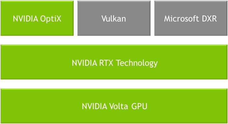 Drivers discount vulkan nvidia