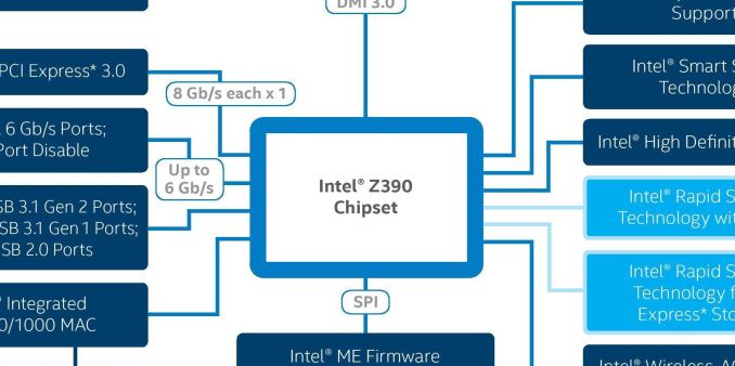 Чипсет intel z390 это