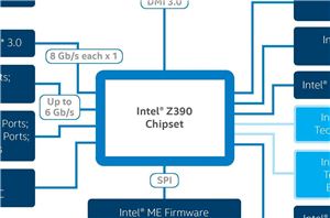 Intel chipset driver z390