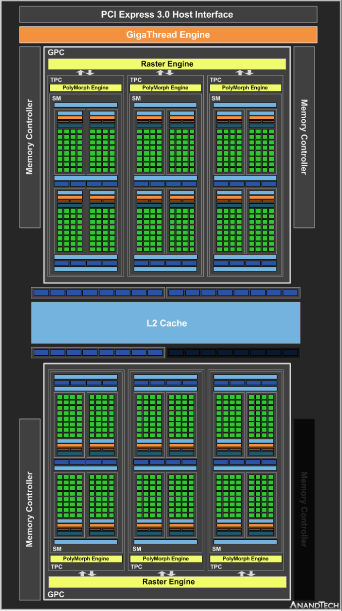 Unofficial_1050-3gb-block-diagram_575px.