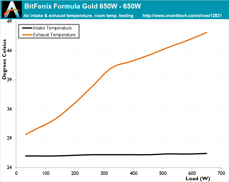 Cold Test Results Room Ambient Temperature The Bitfenix