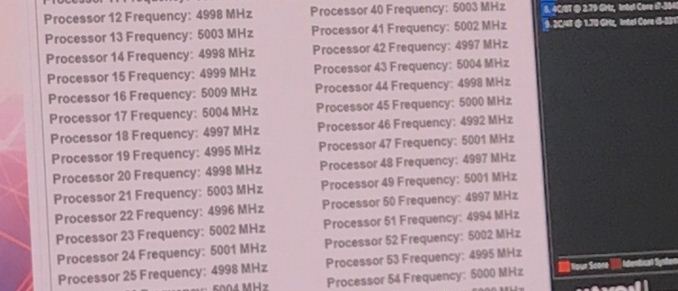 Intel de 28 núcleos a 5 GHz