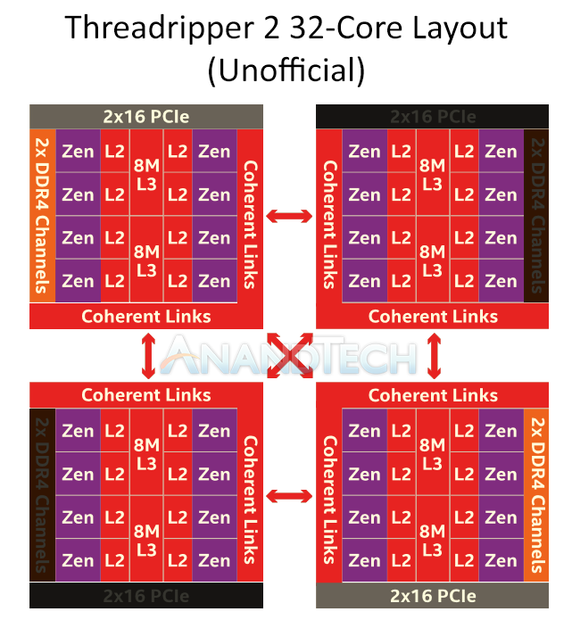 AMD Threadripper 2