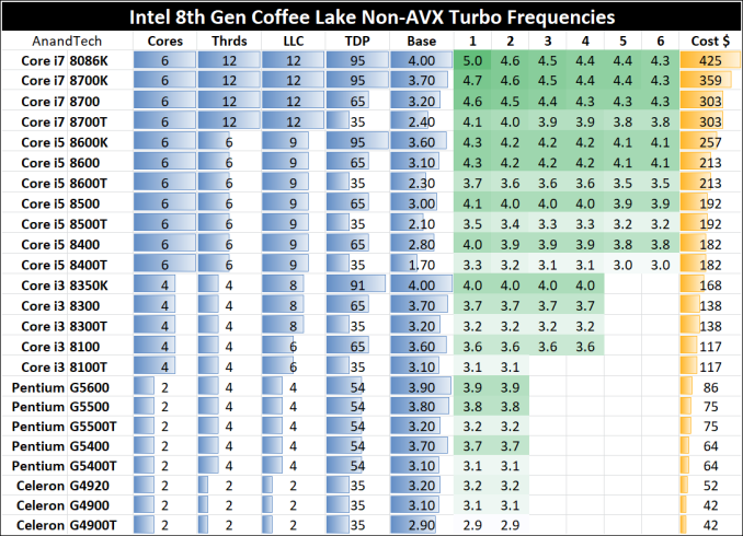 Easy overclocking guide or instructions for 8086K? - TR Forums