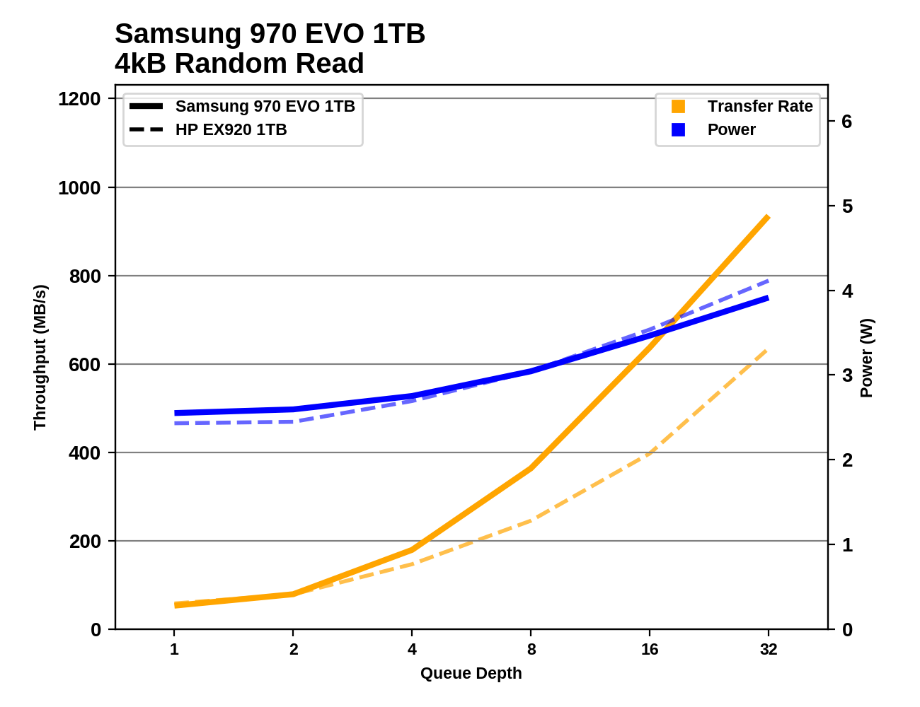 【NVMe】M.2/U.2/PCIeAICのSSD Part22 	YouTube動画>1本 ->画像>47枚 