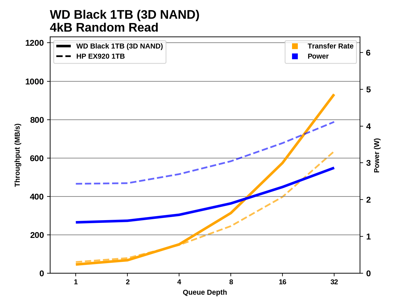【NVMe】M.2/U.2/PCIeAICのSSD Part22 	YouTube動画>1本 ->画像>47枚 