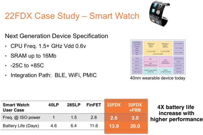 globalfoundries_FD_cs_575px.png