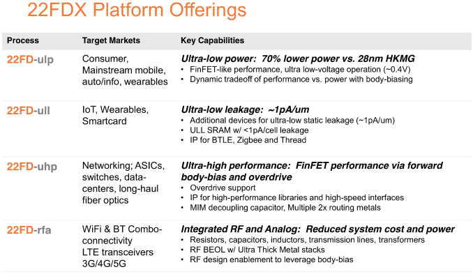 globalfoundries_FD_offerings_575px.png