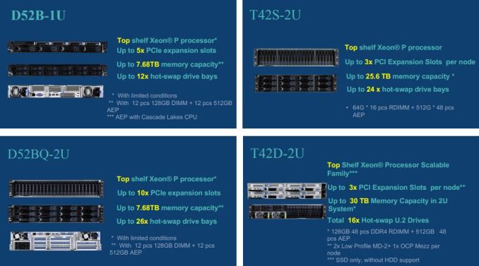 QCT-Cascade-Lake-Memory-Support-for-Apac