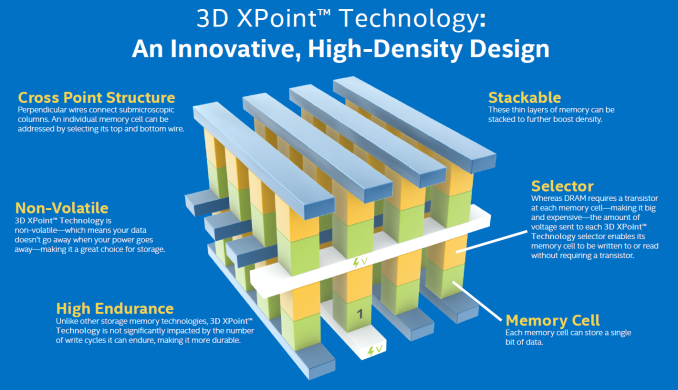 3D-XPoint_575px.PNG