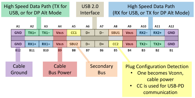 usbtypec-pins_575px.png