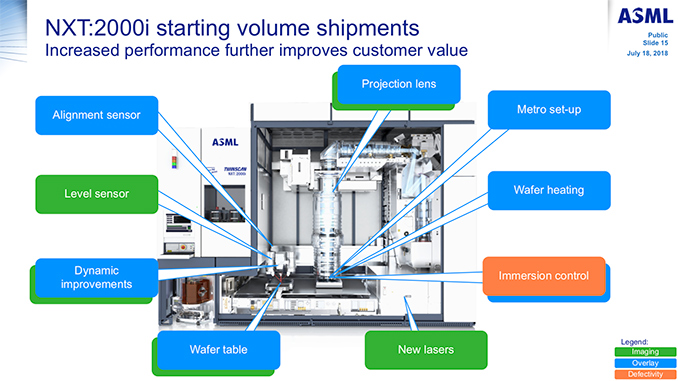 Asml Duv Machine