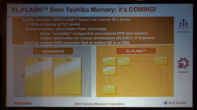 XL-FLASH, Storage Class Memory (SCM)