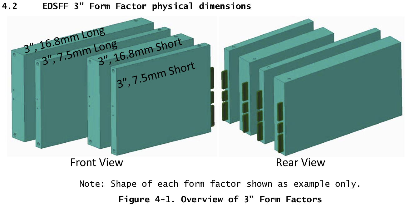 SSD Form Factors Proliferate At Flash Memory Summit 2018