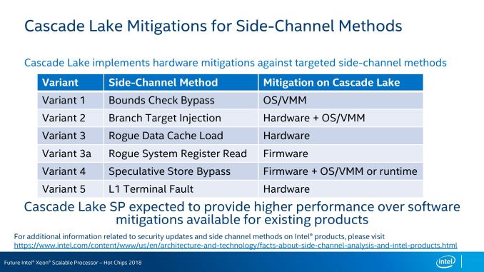 HC30.Intel.Akhilesh.CLX-CPU.R0p98-page-026_575px.jpg