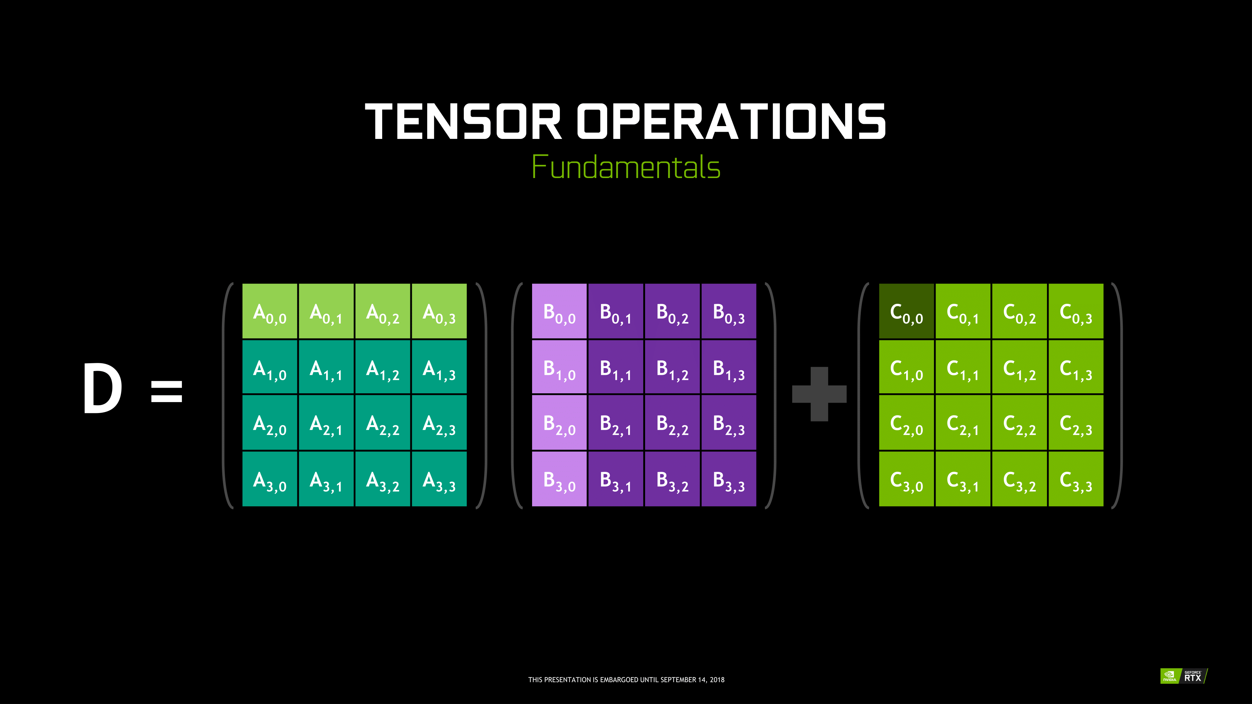 Ray Tracing 101: What It Is & Why NVIDIA Is Betting On It - The NVIDIA  Turing GPU Architecture Deep Dive: Prelude to GeForce RTX