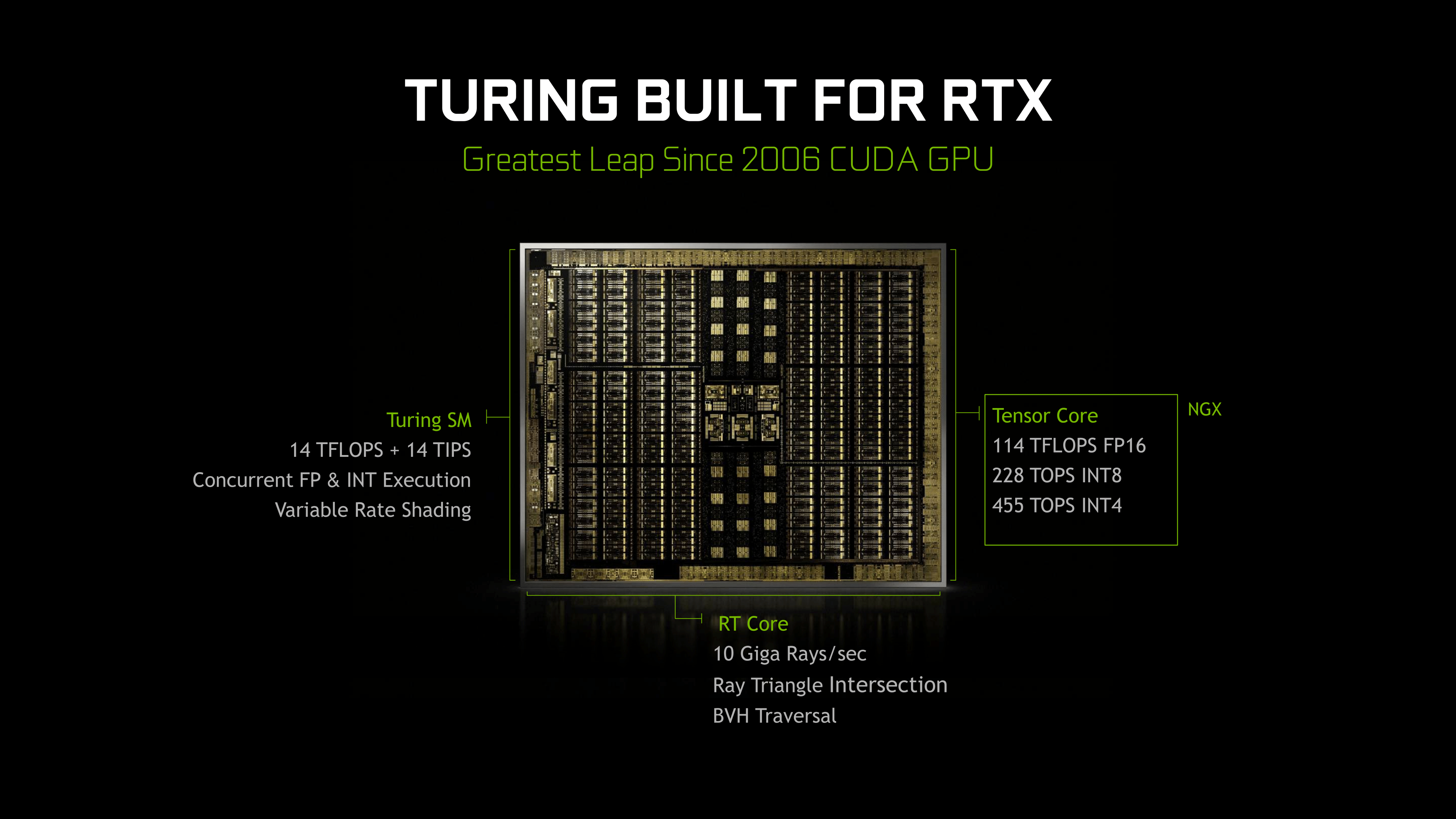 The NVIDIA Turing Architecture Deep Dive: Prelude GeForce