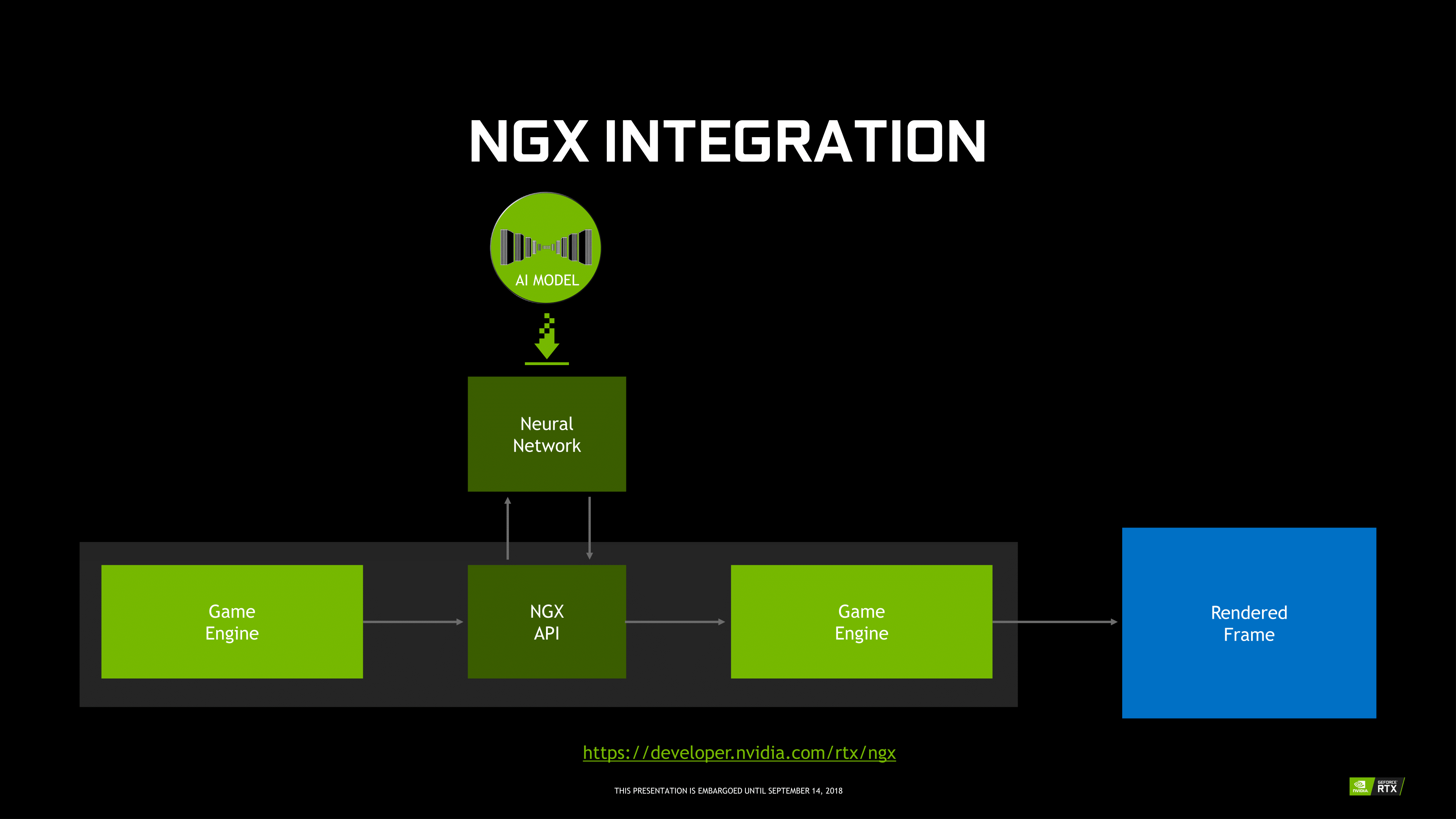 Synslinie pebermynte Paradis Unpacking 'RTX', 'NGX', and Game Support - The NVIDIA Turing GPU  Architecture Deep Dive: Prelude to GeForce RTX