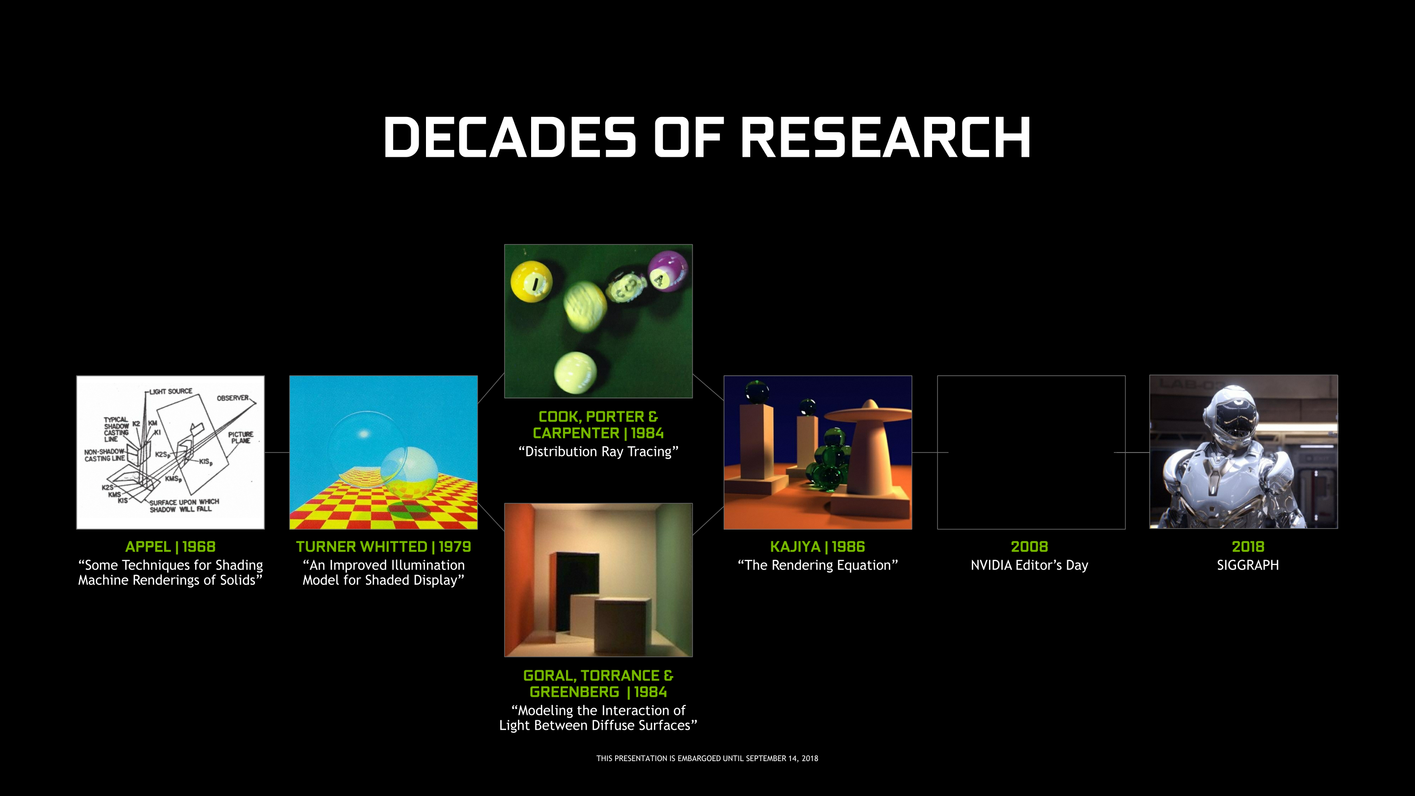 NVIDIA RTX Ray Tracing