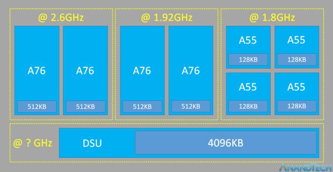 HiSilicon Announces The Kirin 980: First A76, G76 on 7nm