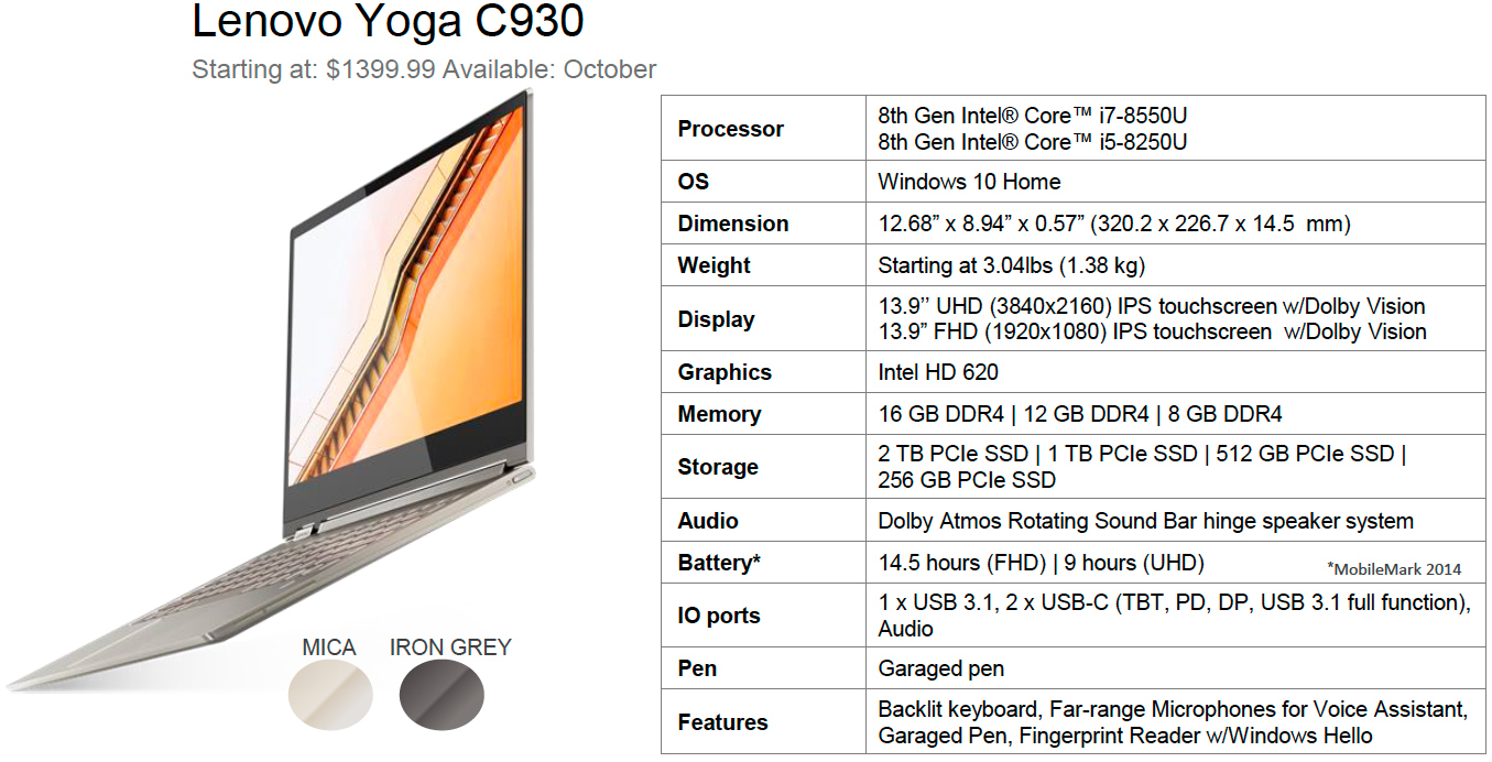 Lenovo Reveals Yoga C930 Convertible: 13.9-Inch LCD with Dolby 8th Core i7