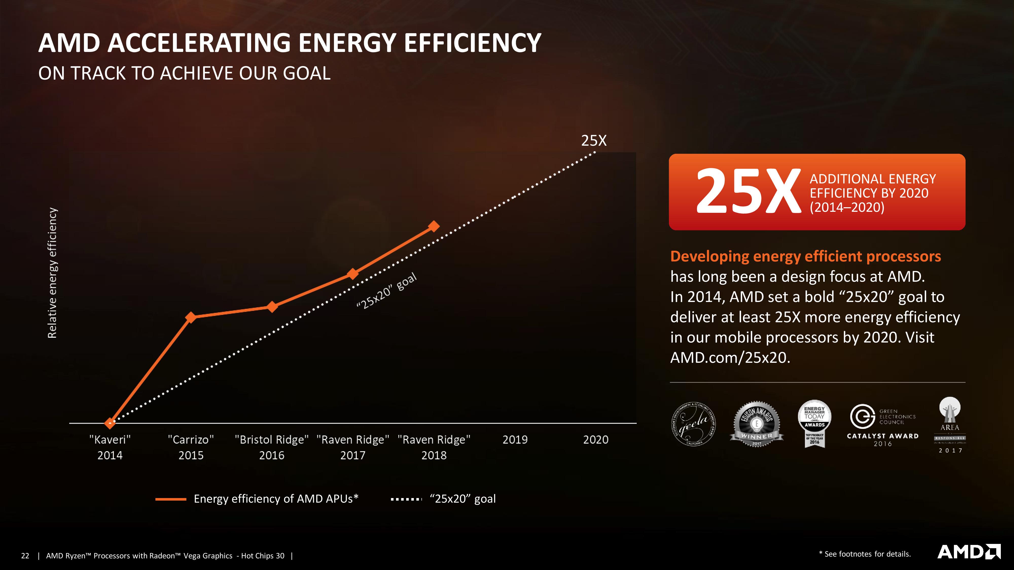 amd update