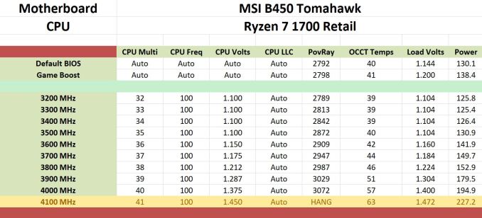 MSI%20B450%20Tomahawk%20Overclocking%20Performance_575px.JPG