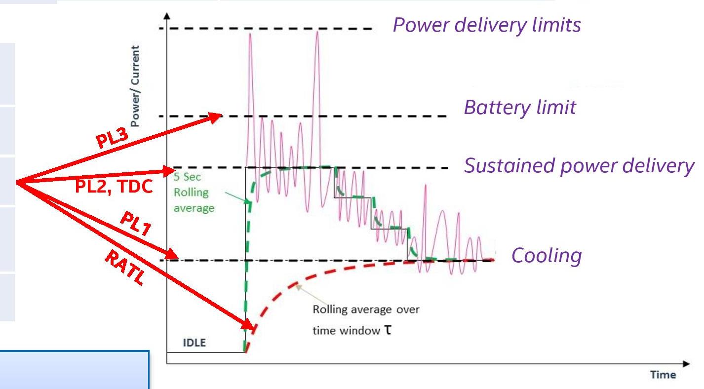 Cpu Energy Consumption Chart