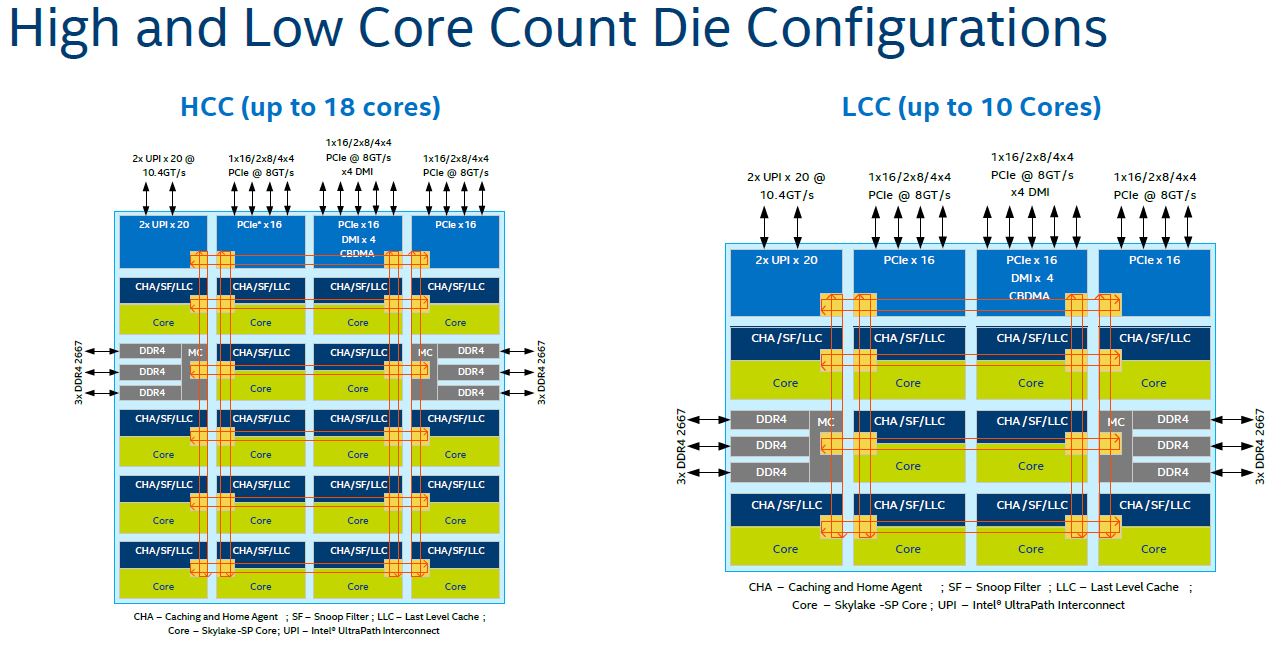 Intel Core i9-7980XE Extreme Edition 18-Core Processor Now