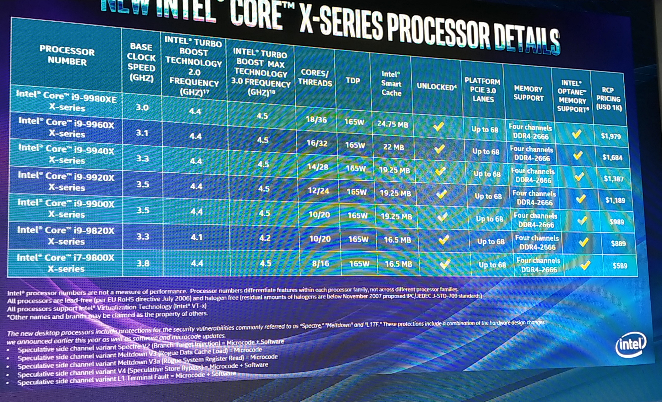 Intel's Basin Falls Skylake-X Refresh: Core i9-9980XE with up to 