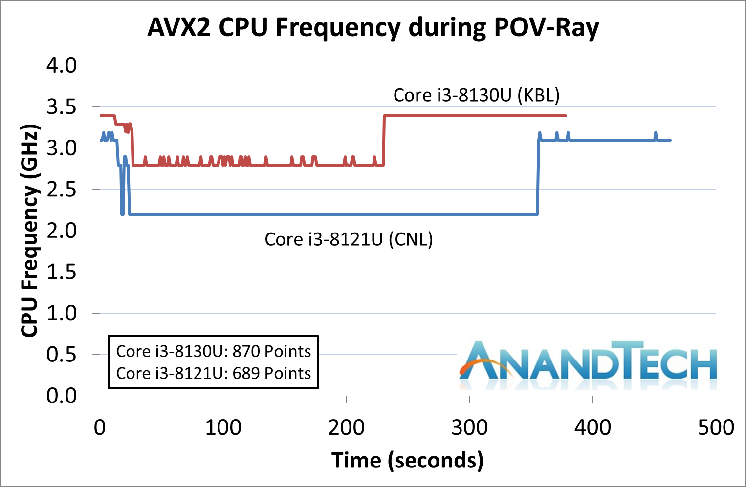 Avx support. Avx2 процессоры. Avx2. AVX vs avx2 отличия. Avx2 игры.