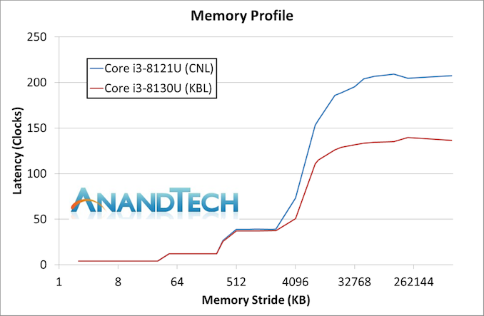 Memory%20Latency_575px.png