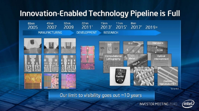 Intel's Path to 10nm: to 2019 - Intel's 10nm Cannon Lake and Deep Dive Review