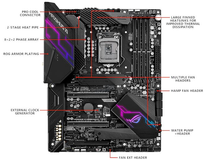 Asus Rog Maximus Xi Hero Intel Z390 Motherboard Overview 50 Motherboards Analyzed